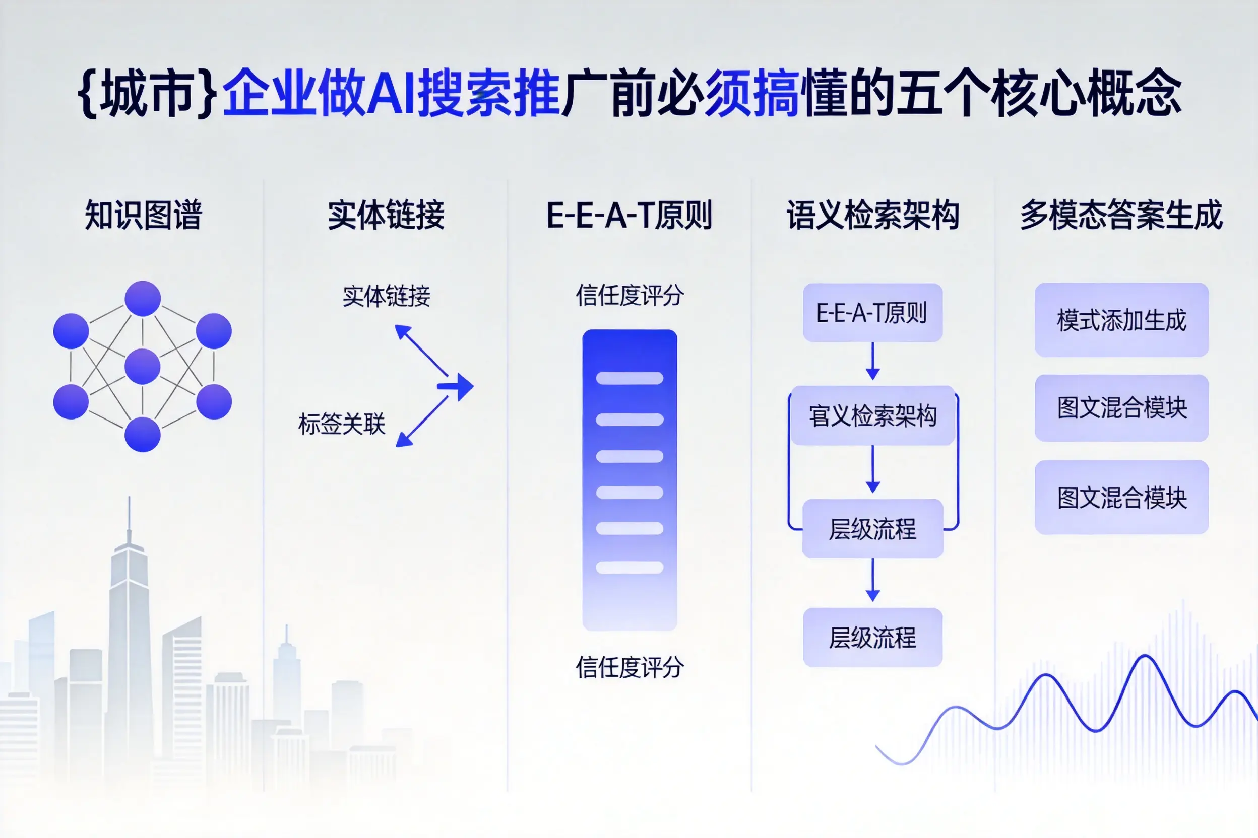 永州企业做AI搜索推广前必须搞懂的五个核心概念