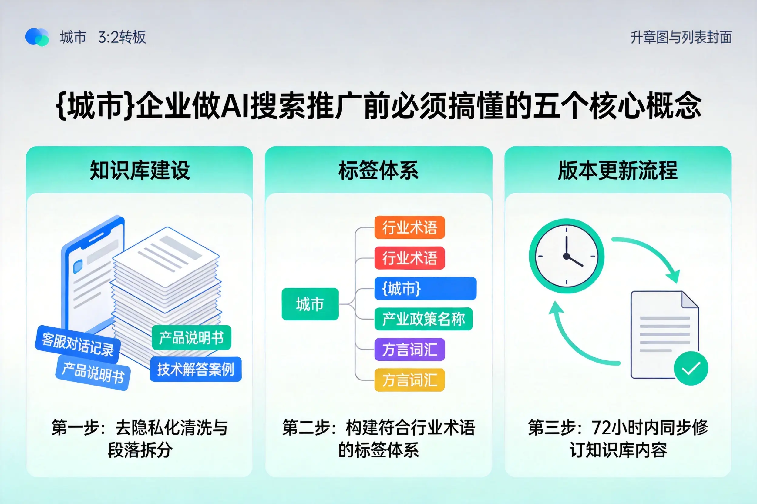 永州企业做AI搜索推广前必须搞懂的五个核心概念