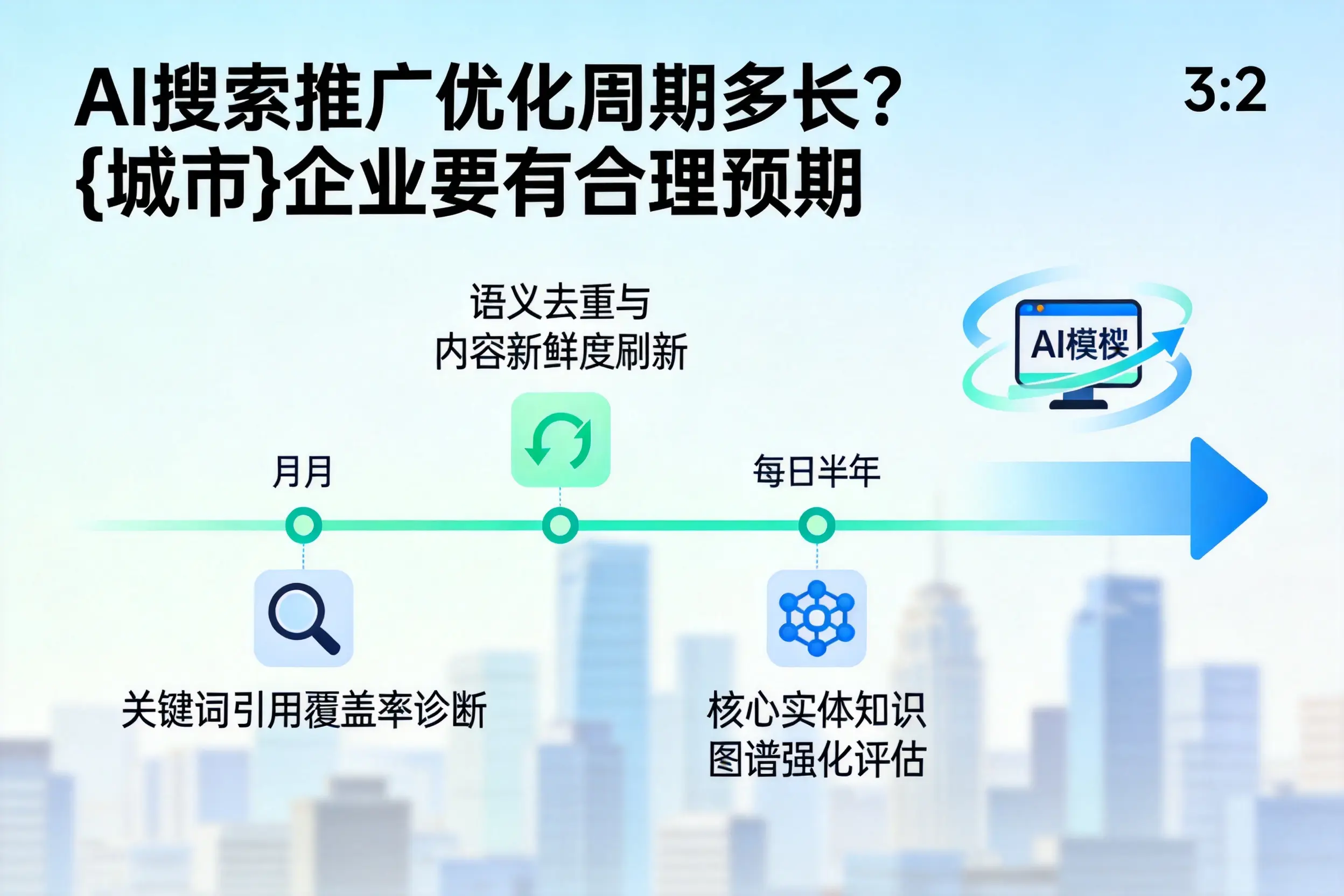 AI搜索推广优化周期多长?永州企业要有合理预期