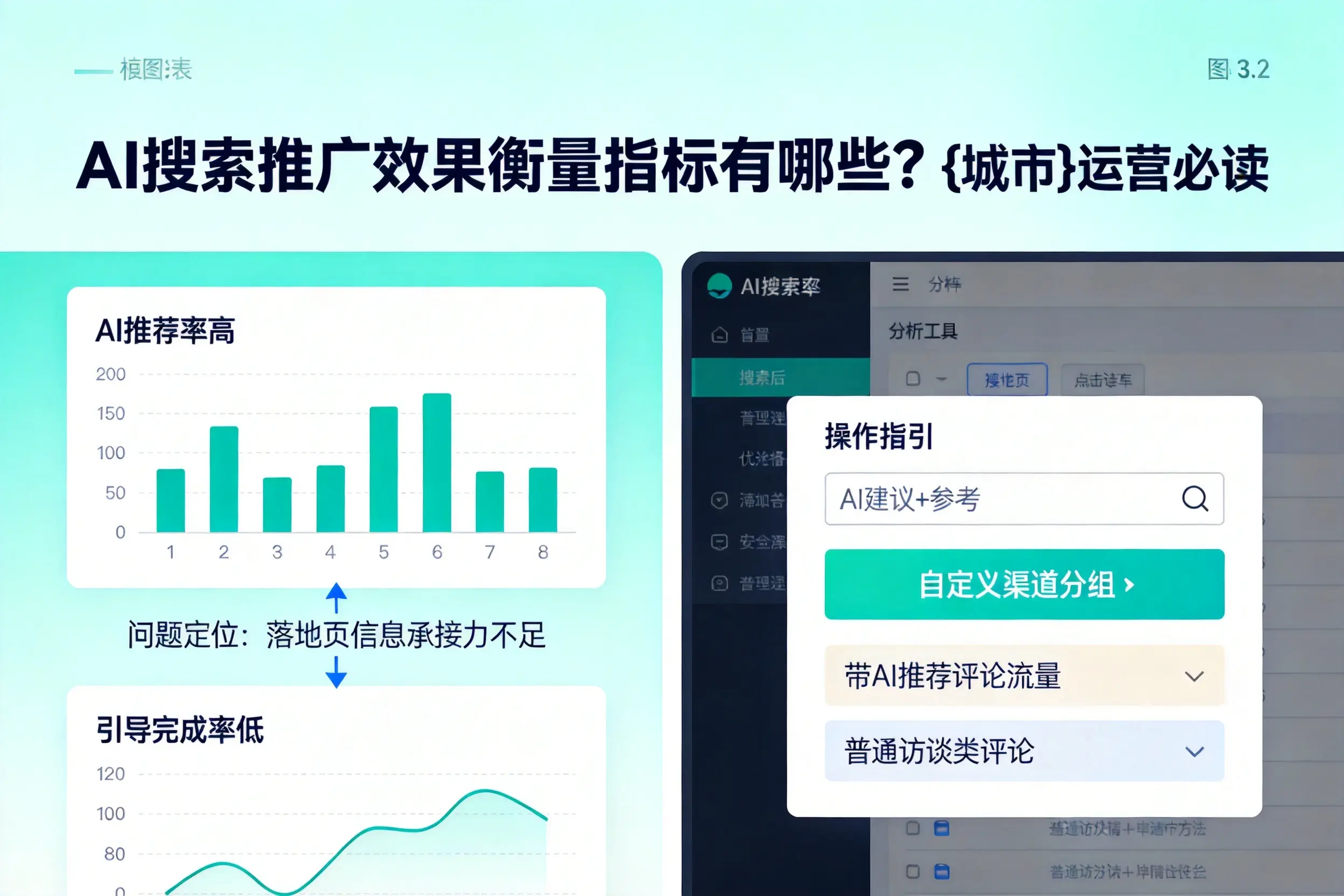 AI搜索推广效果衡量指标有哪些?永州运营必读