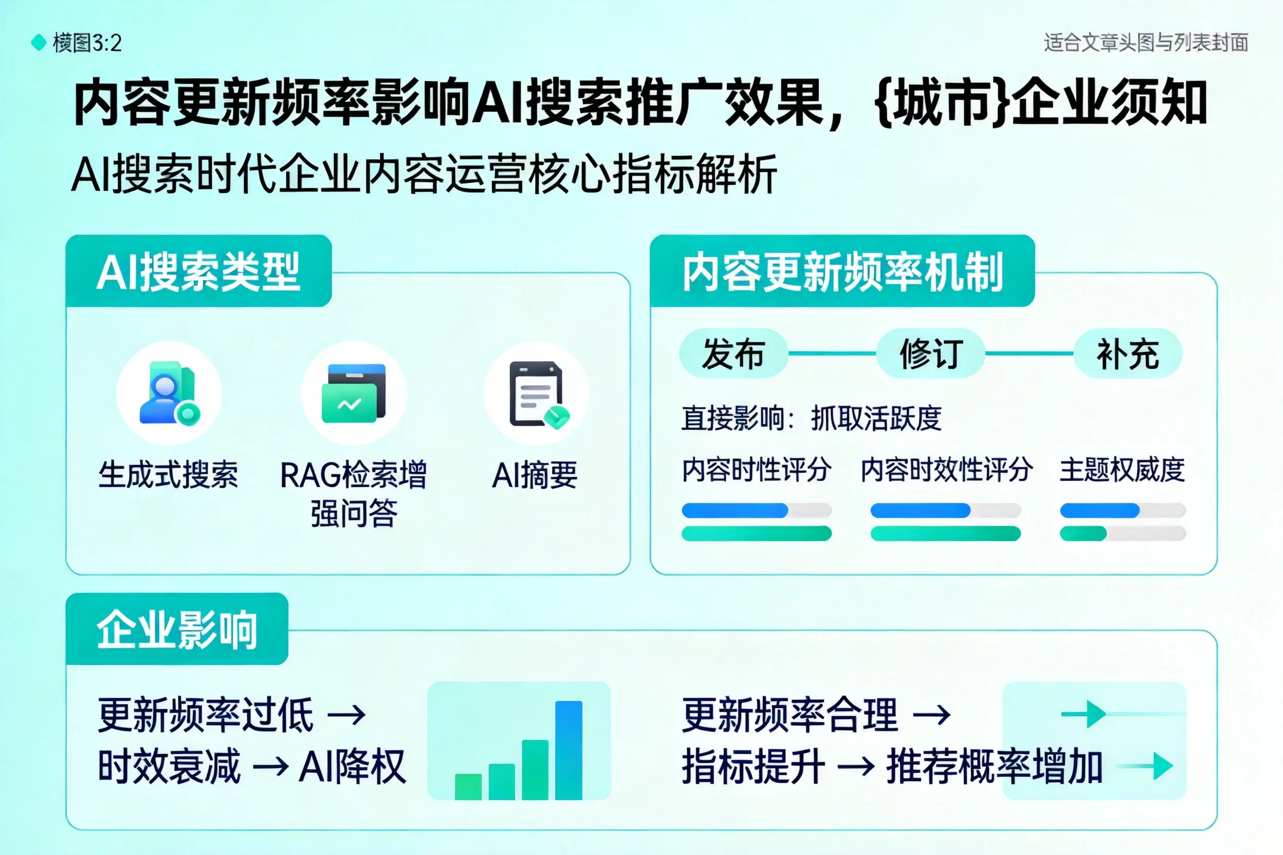 内容更新频率影响AI搜索推广效果，永州企业须知