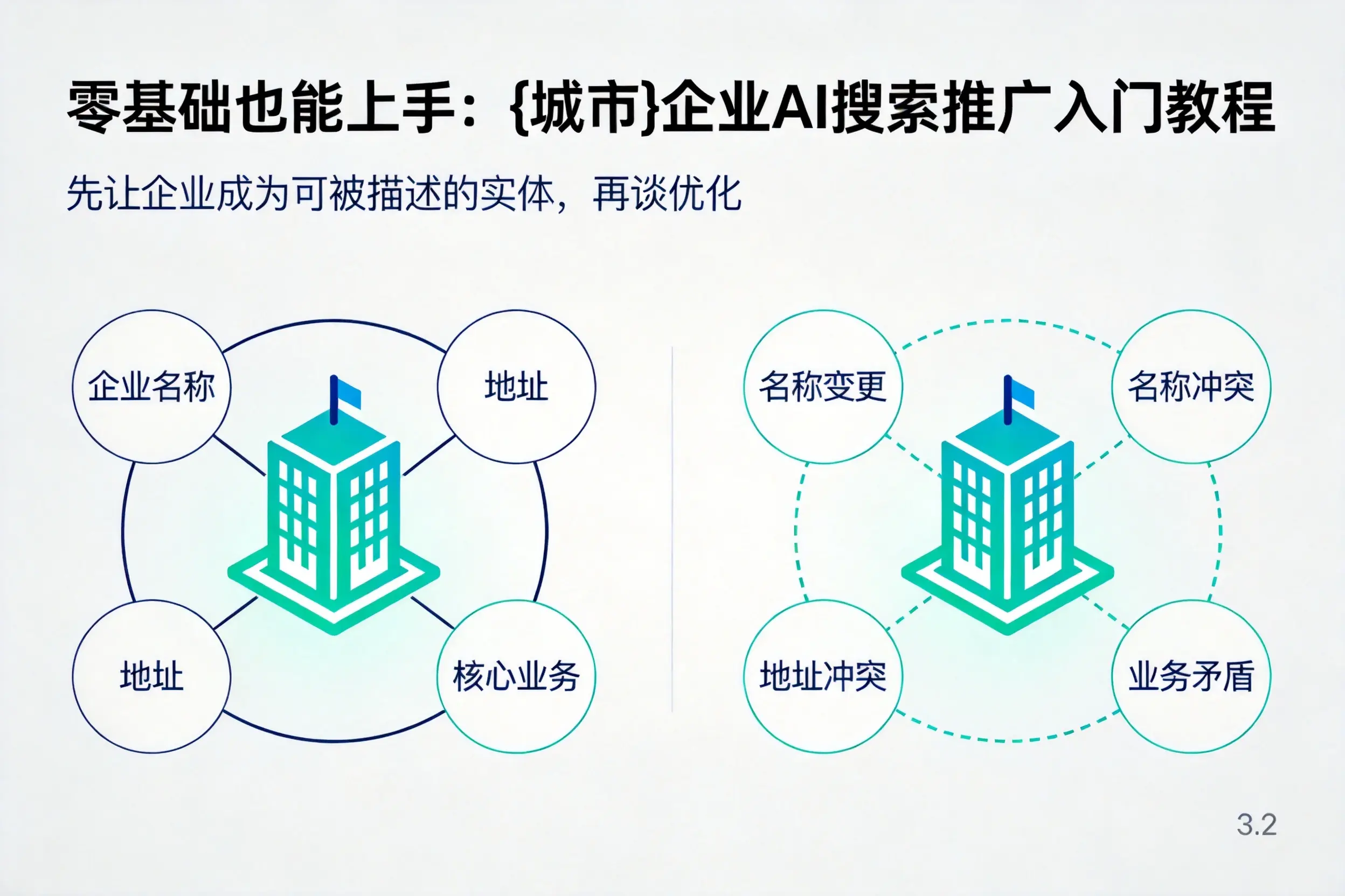 零基础也能上手:永州企业AI搜索推广入门教程