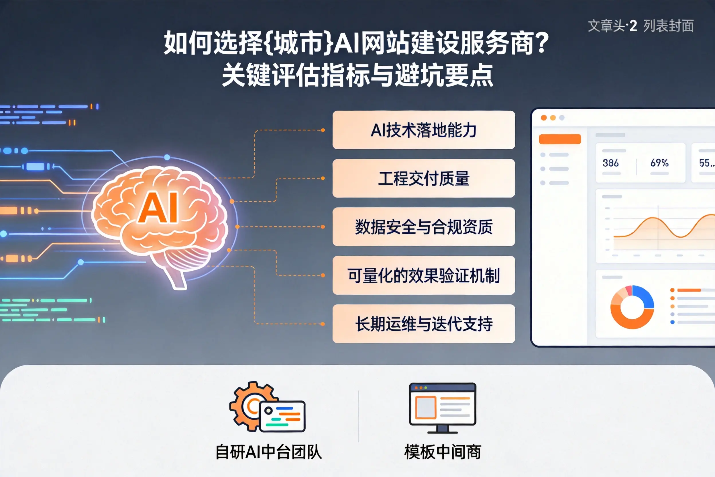 如何选择永州AI网站建设服务商？关键评估指标与避坑要点