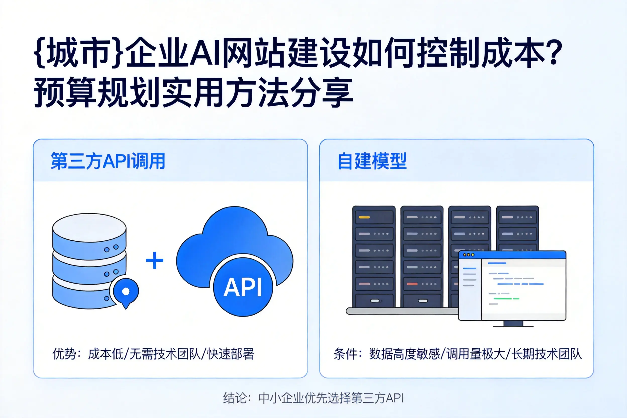 永州企业AI网站建设如何控制成本？预算规划实用方法分享