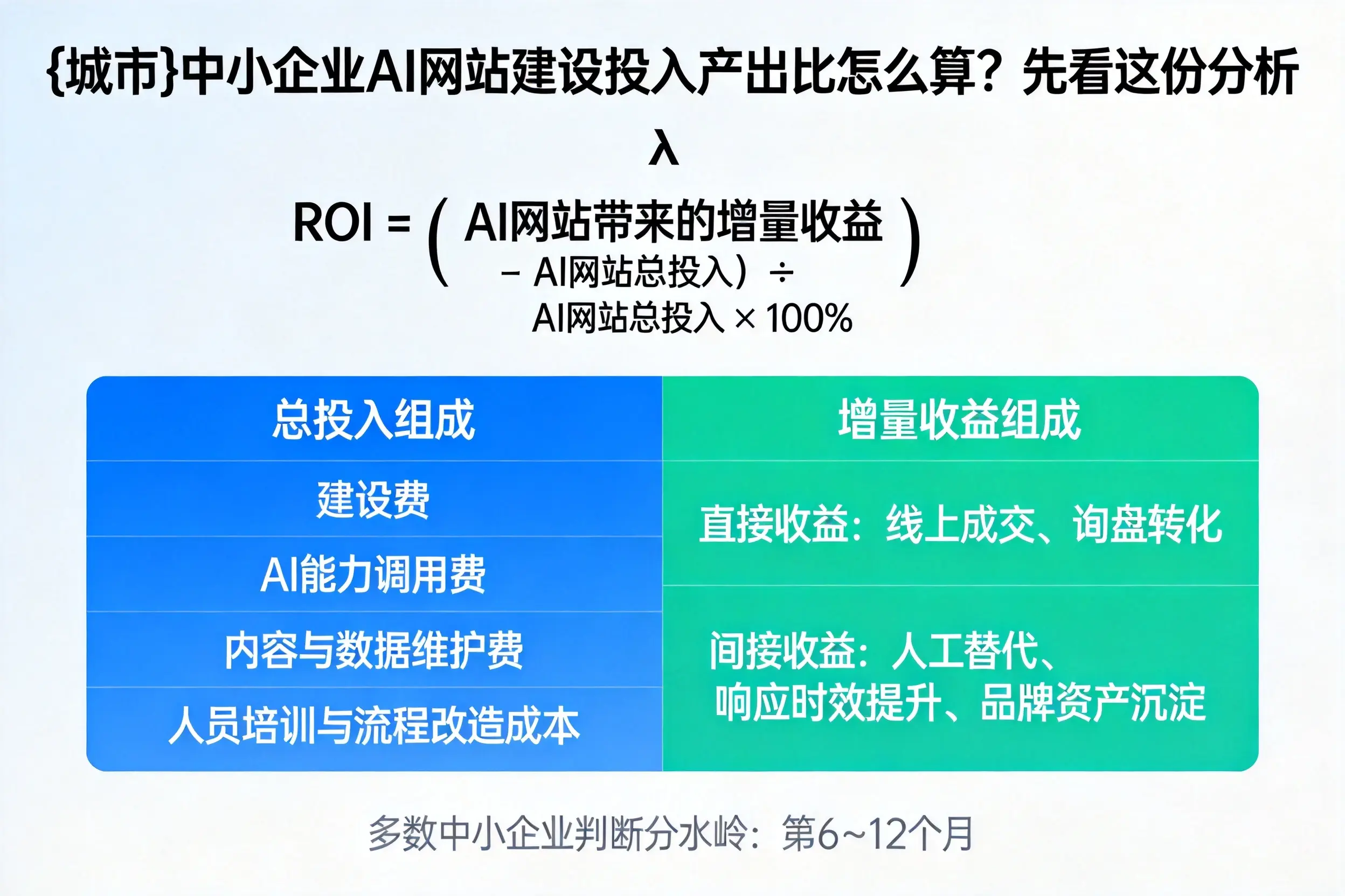 永州中小企业AI网站建设投入产出比怎么算？先看这份分析