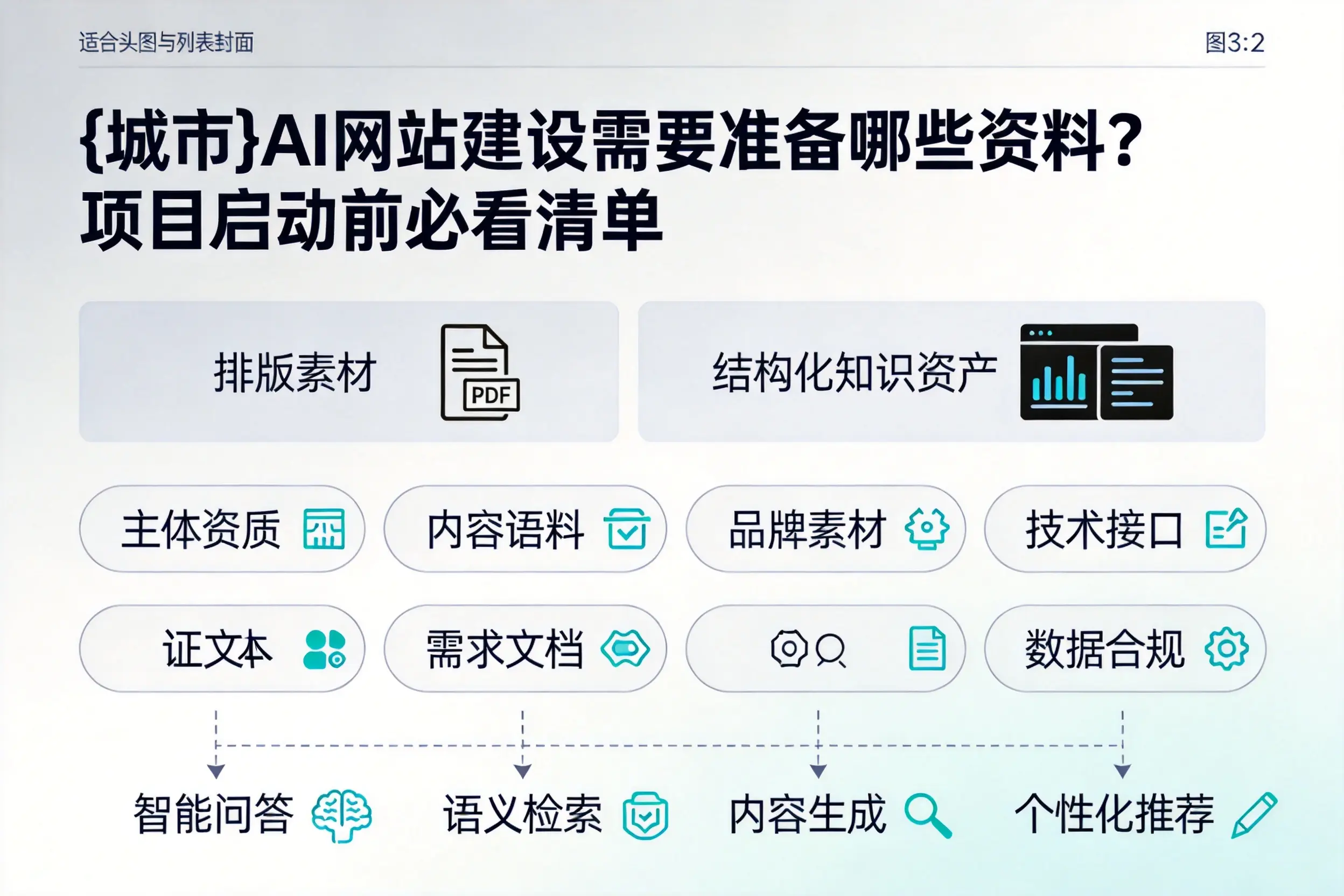 永州AI网站建设需要准备哪些资料？项目启动前必看清单