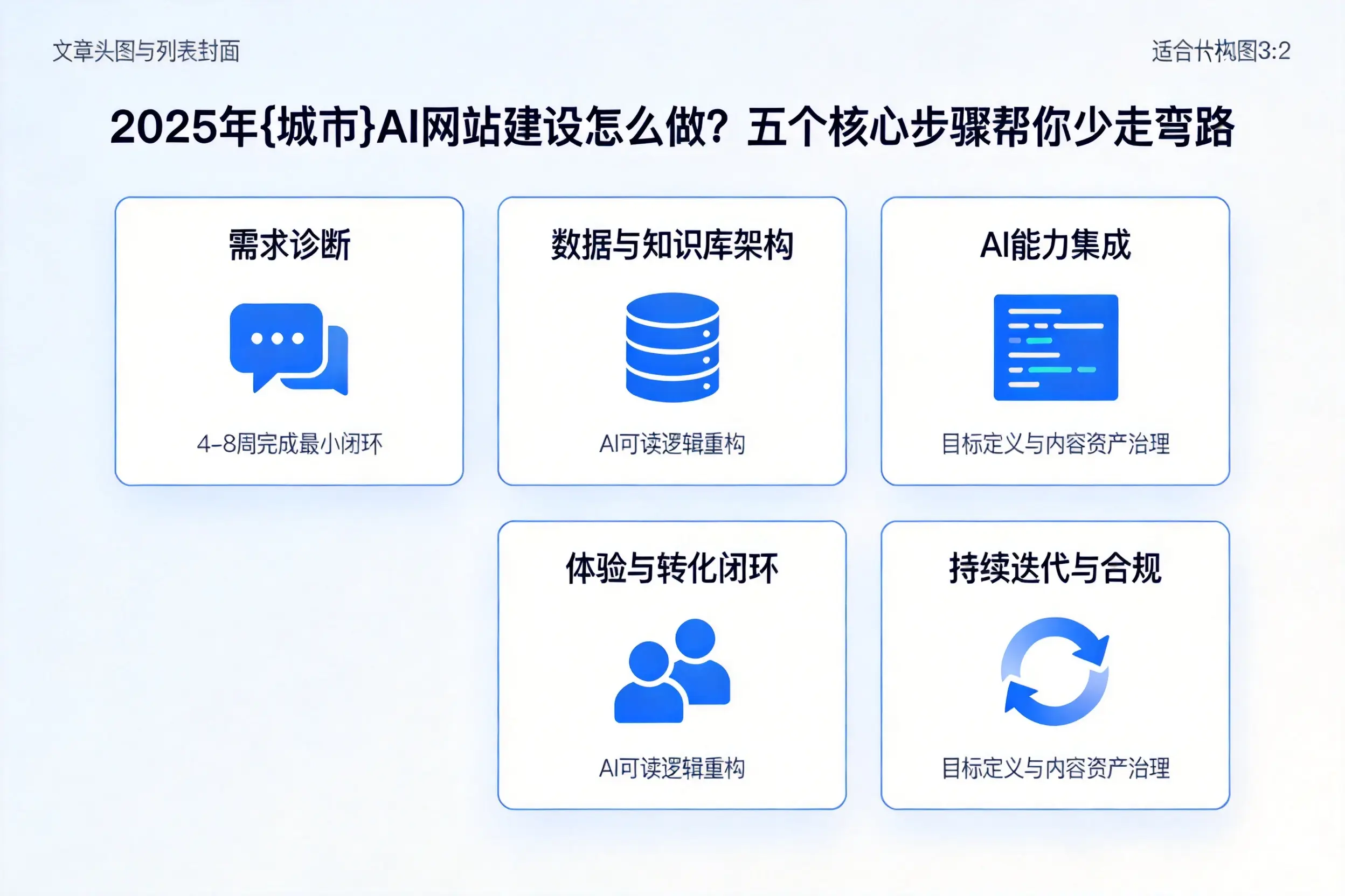 2025年永州AI网站建设怎么做？五个核心步骤帮你少走弯路
