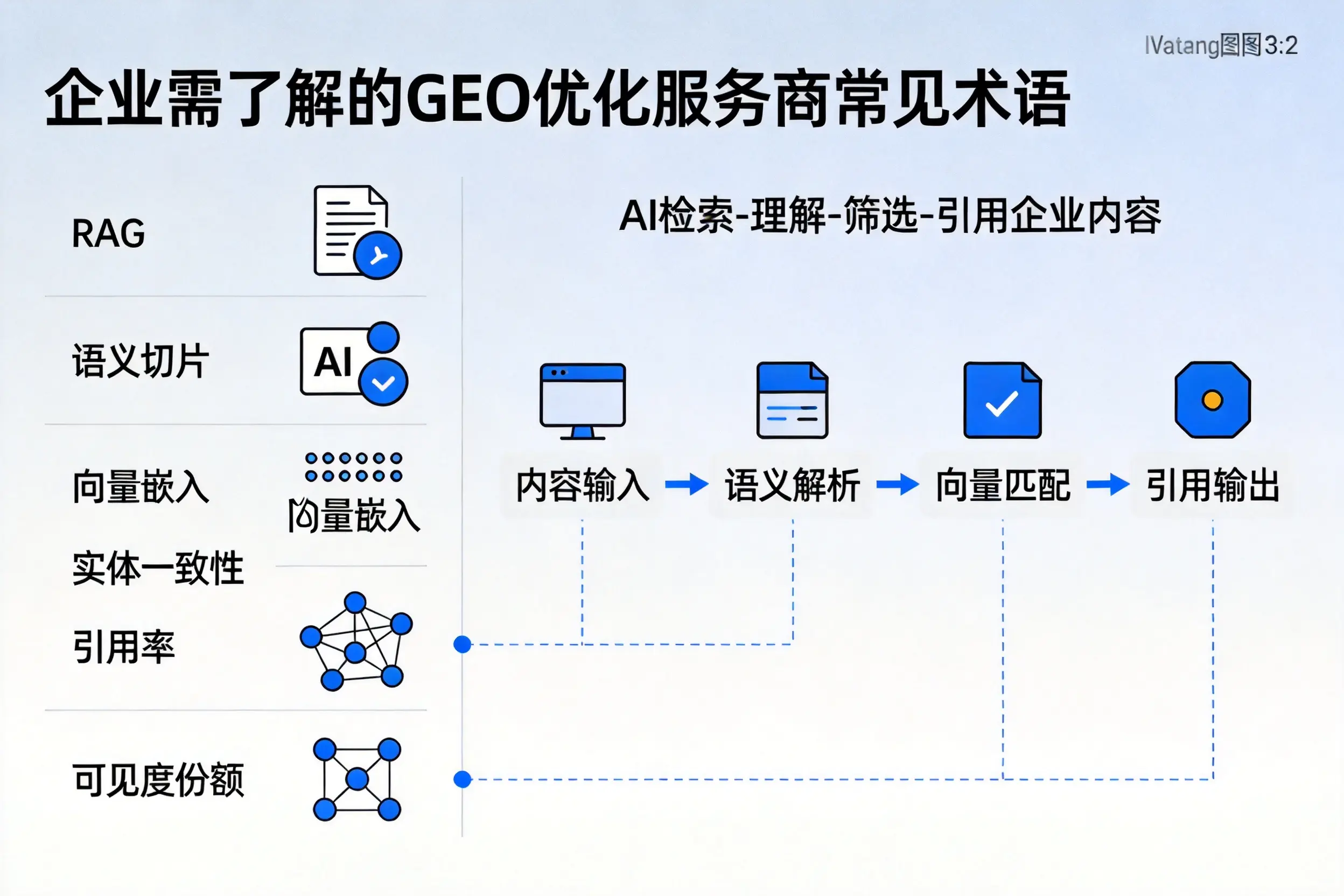永州企业需了解的GEO优化服务商常见术语