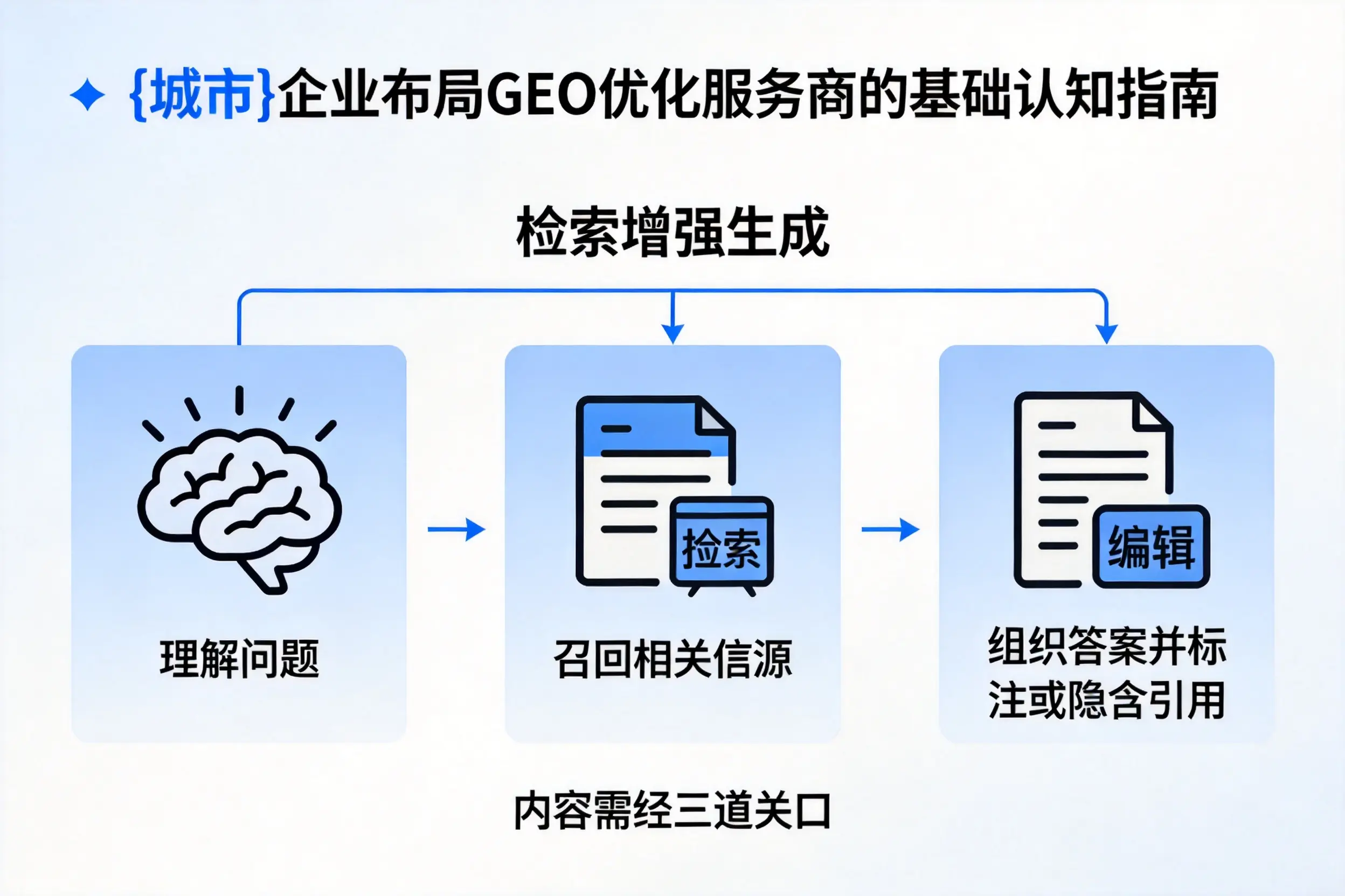永州企业布局GEO优化服务商的基础认知指南
