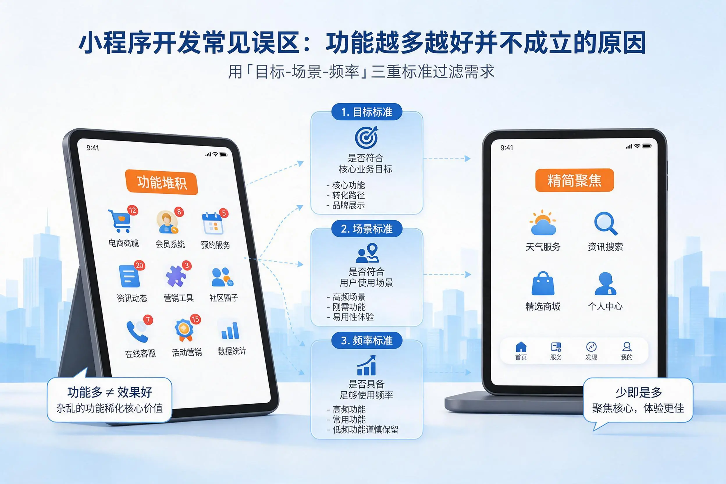 永州小程序开发常见误区：功能越多越好并不成立的原因