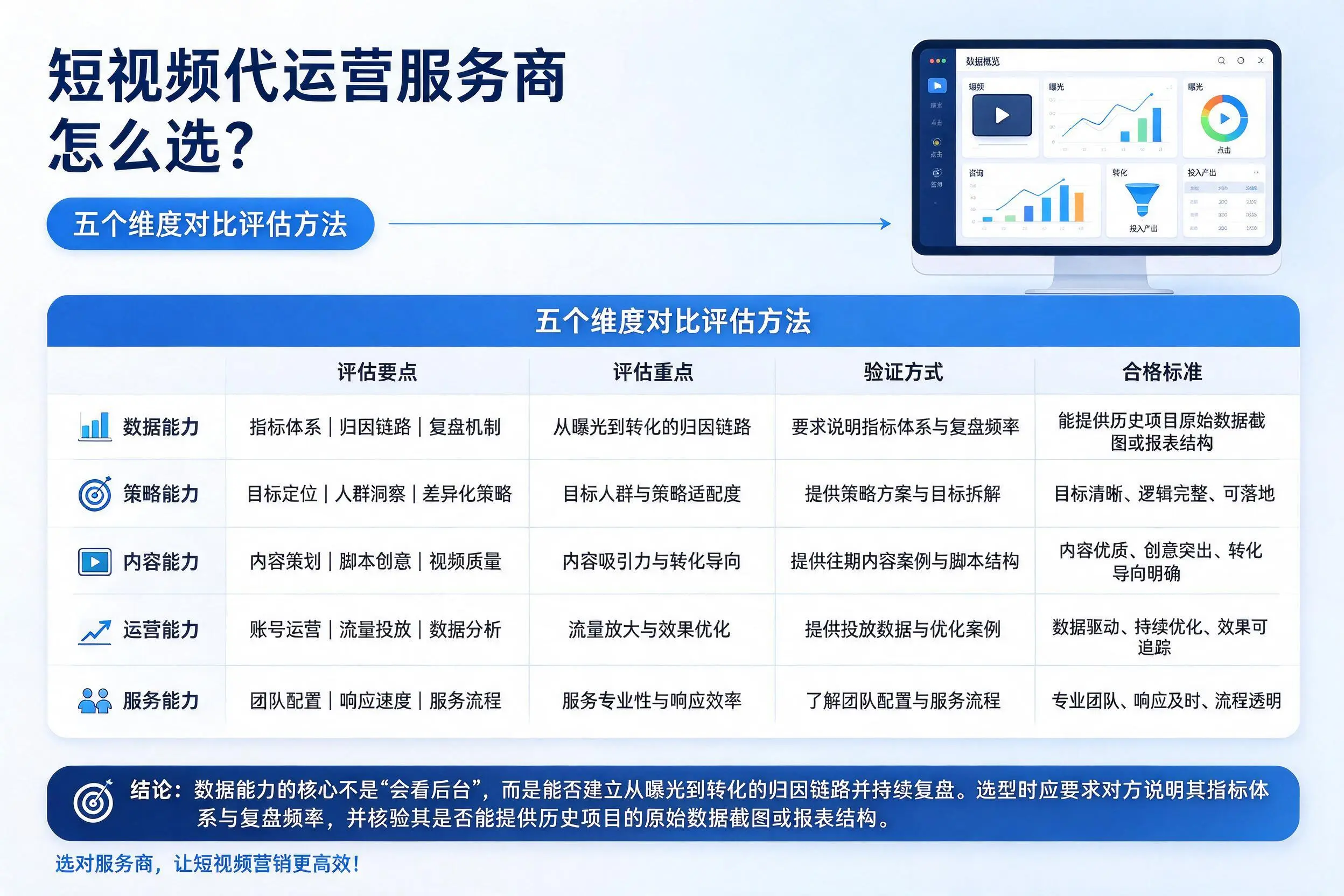 永州短视频代运营服务商怎么选?五个维度对比评估方法