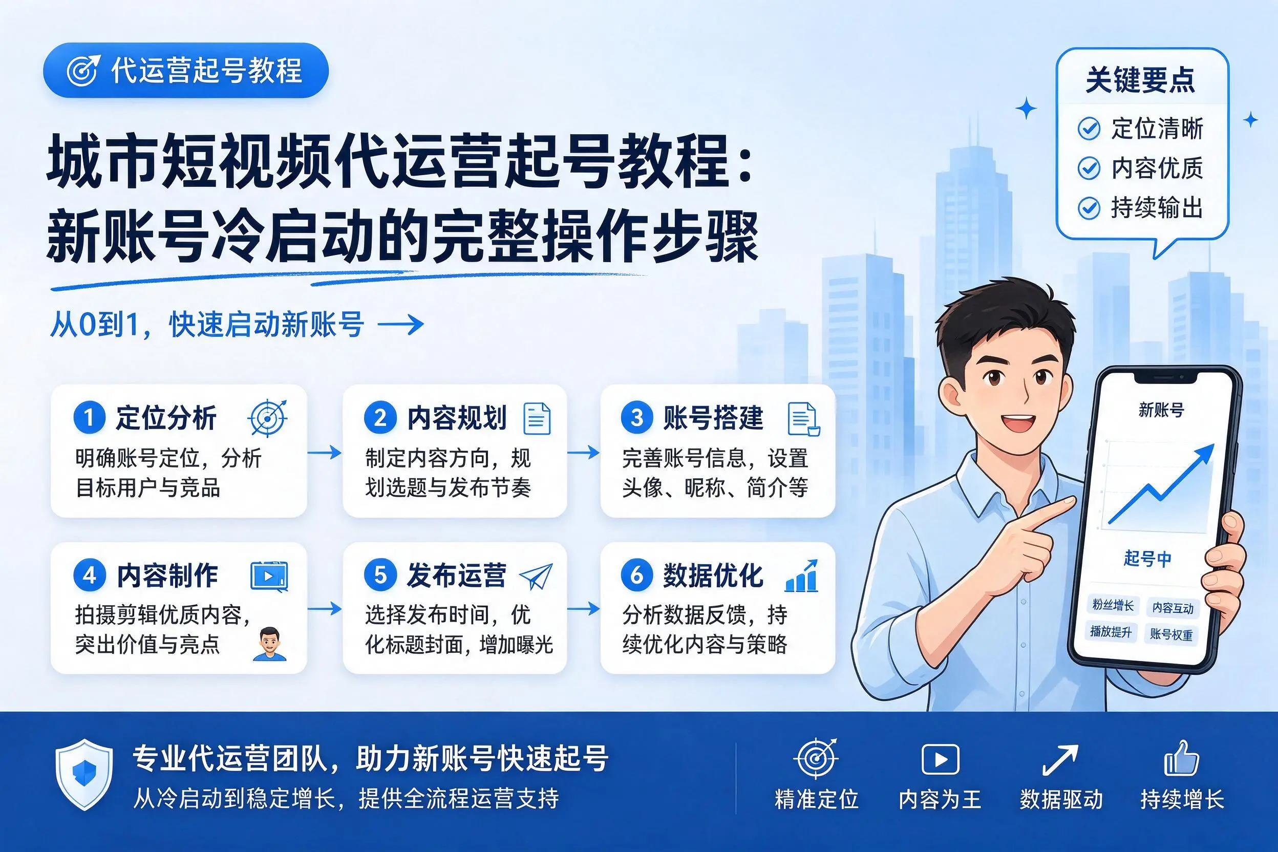 永州短视频代运营起号教程:新账号冷启动的完整操作步骤