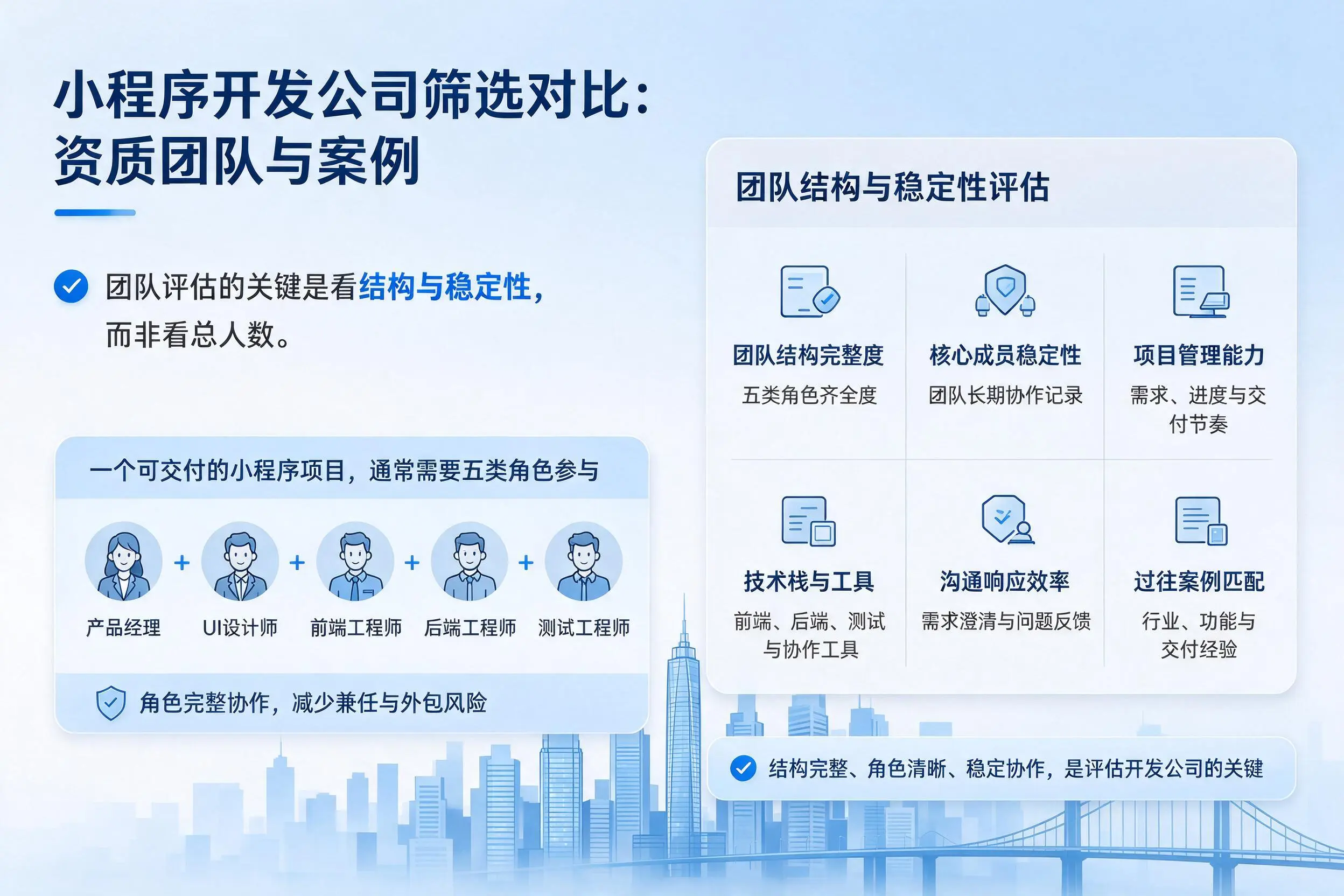 永州小程序开发公司筛选对比:资质团队与案例
