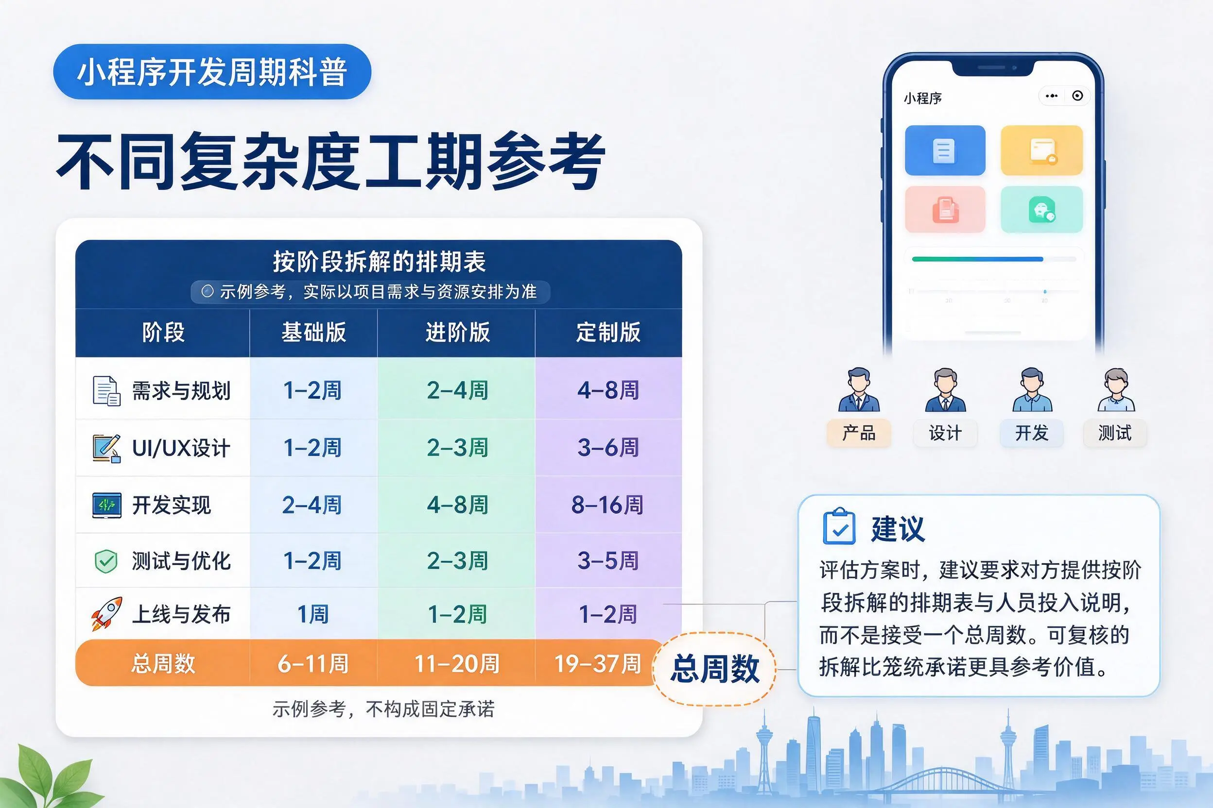 永州小程序开发周期科普:不同复杂度工期参考
