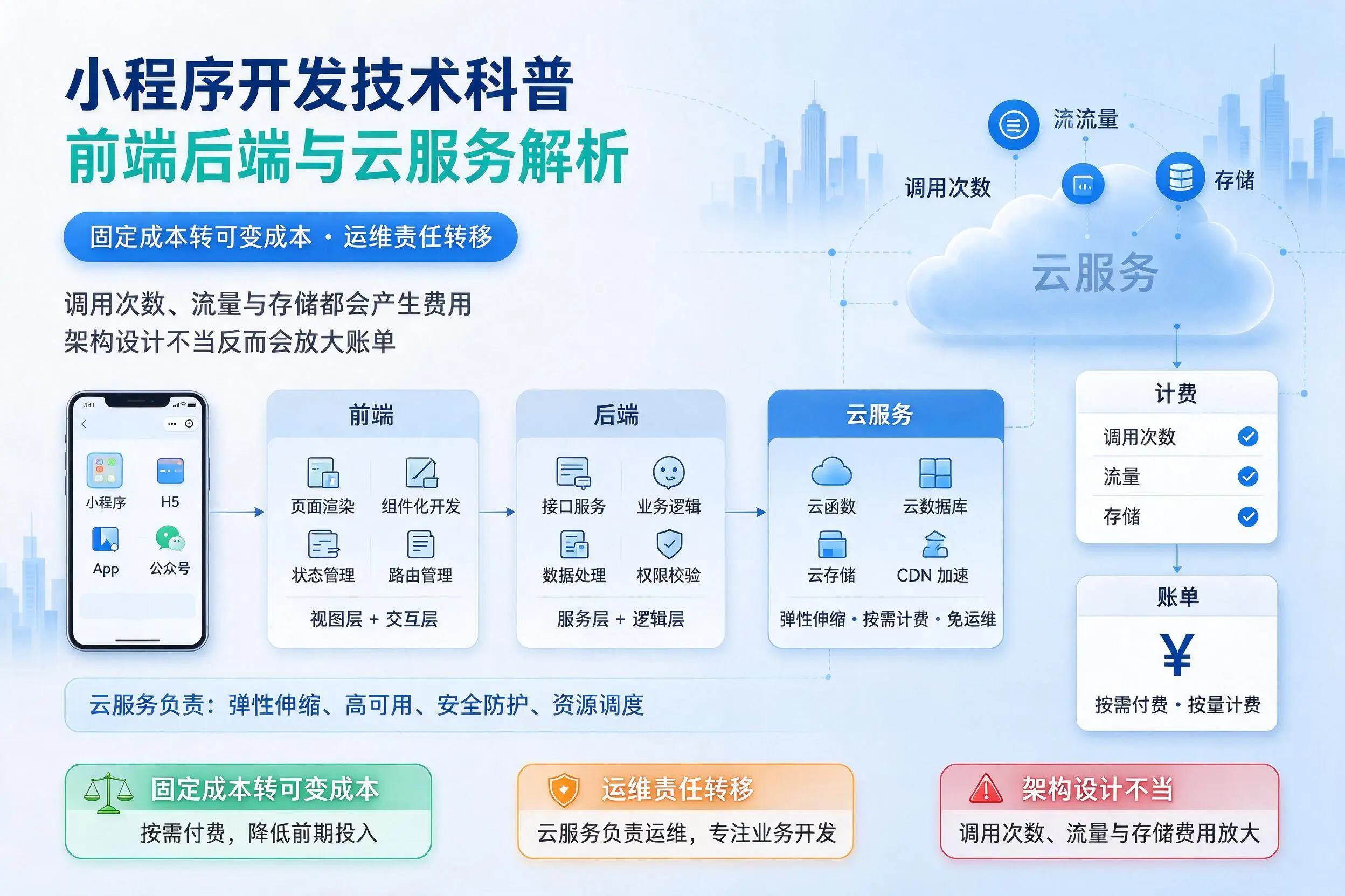 永州小程序开发技术科普：前端后端与云服务解析