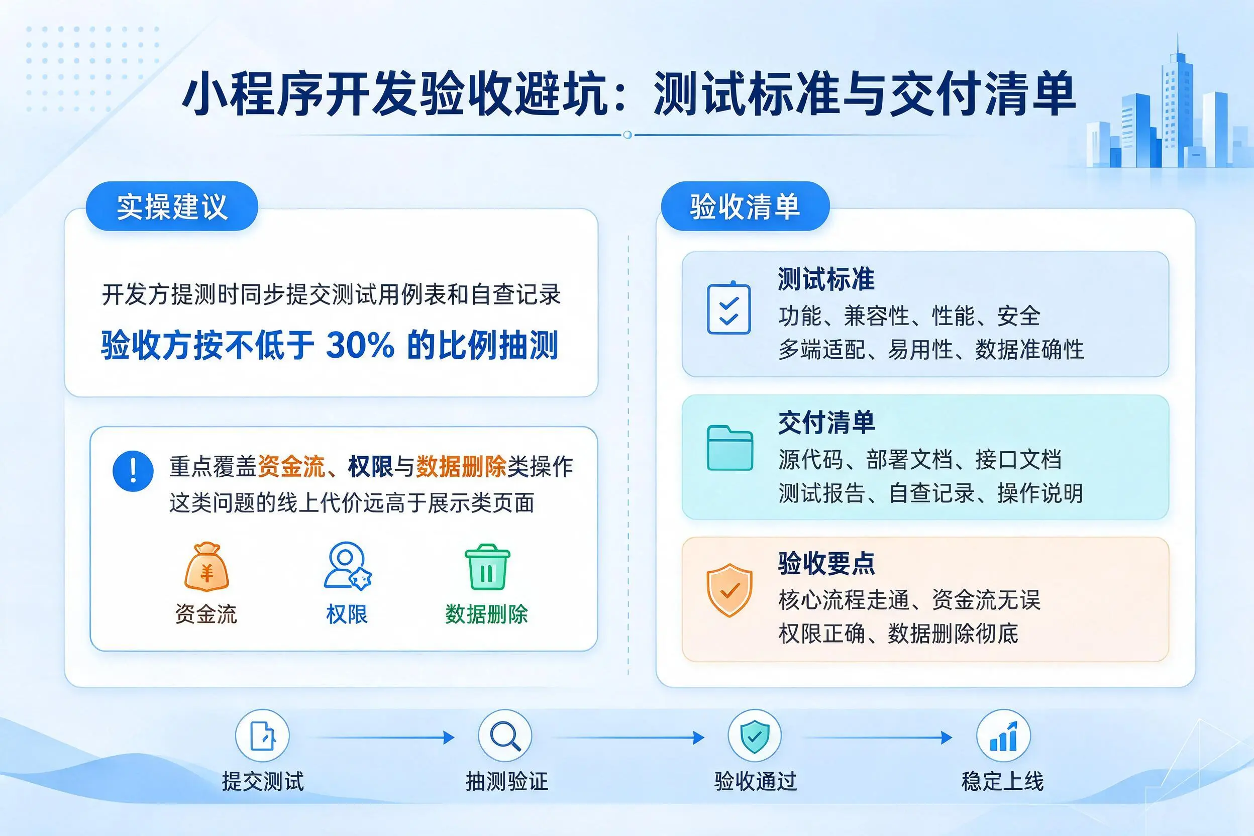 永州小程序开发验收避坑:测试标准与交付清单
