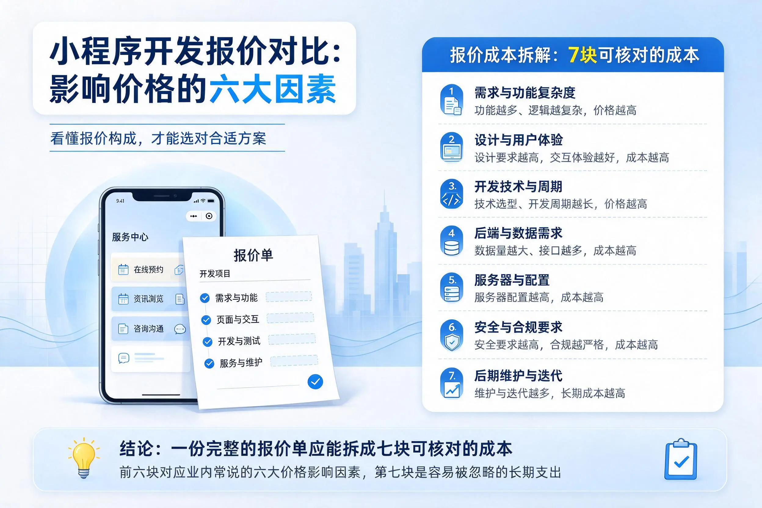 永州小程序开发报价对比:影响价格的六大因素