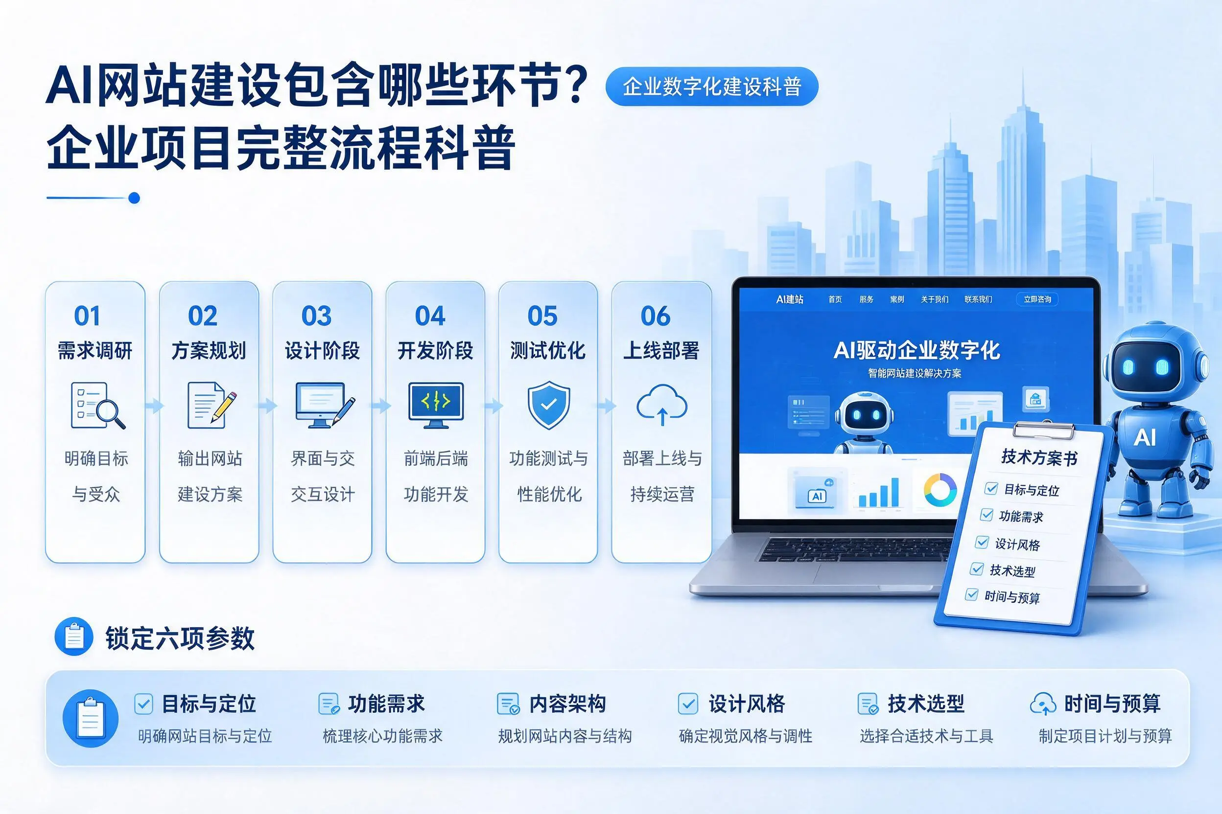 AI网站建设包含哪些环节？永州企业项目完整流程科普