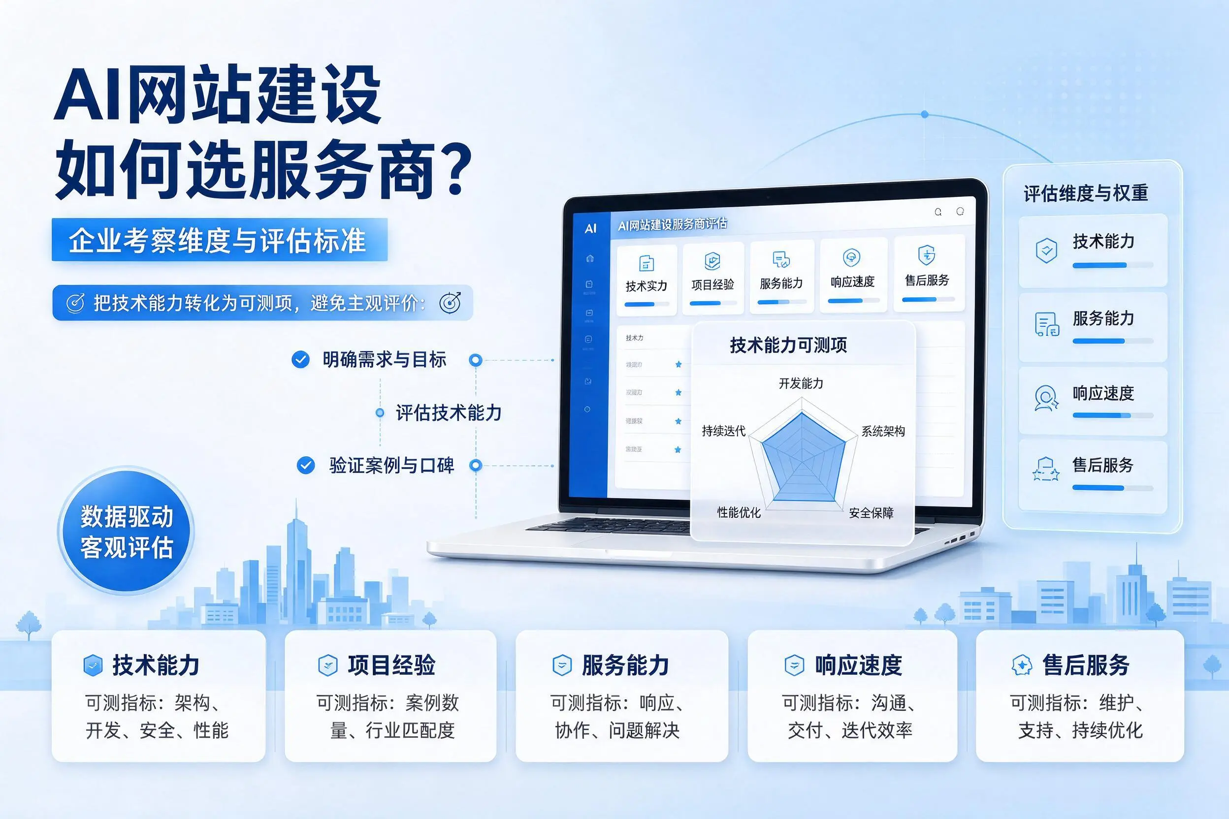 AI网站建设如何选服务商？永州企业考察维度与评估标准