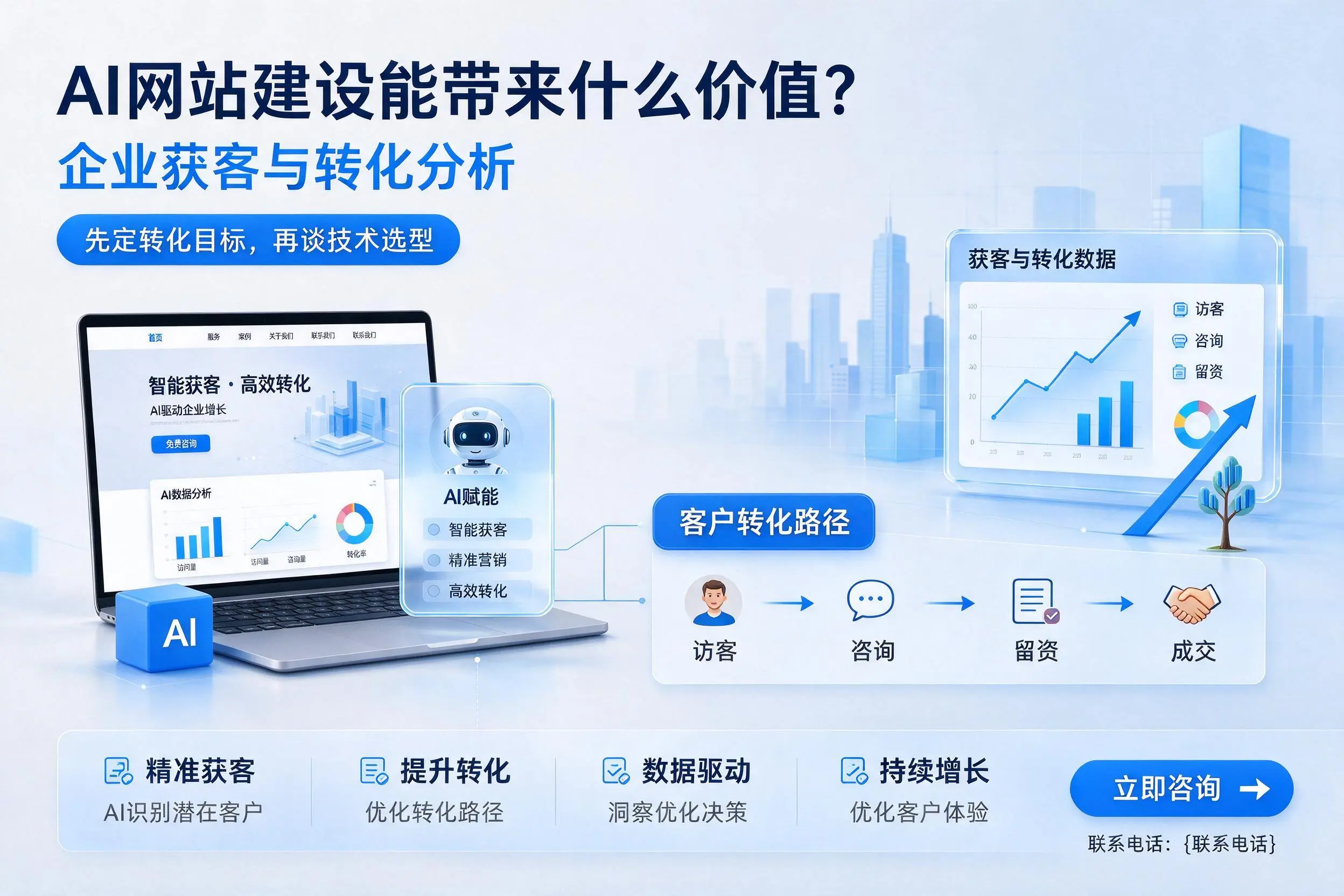 AI网站建设能带来什么价值?永州企业获客与转化分析