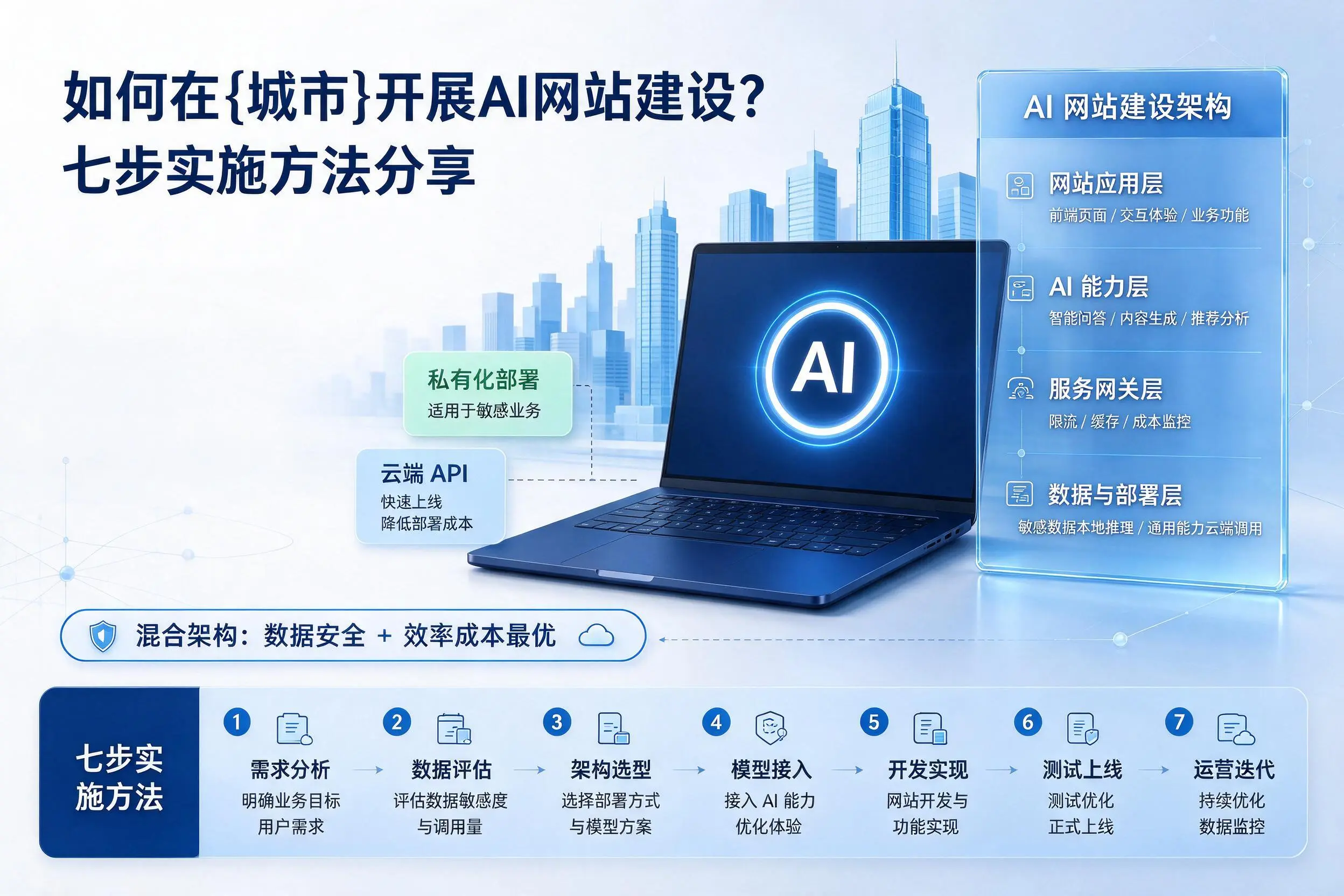 如何在永州开展AI网站建设?七步实施方法分享