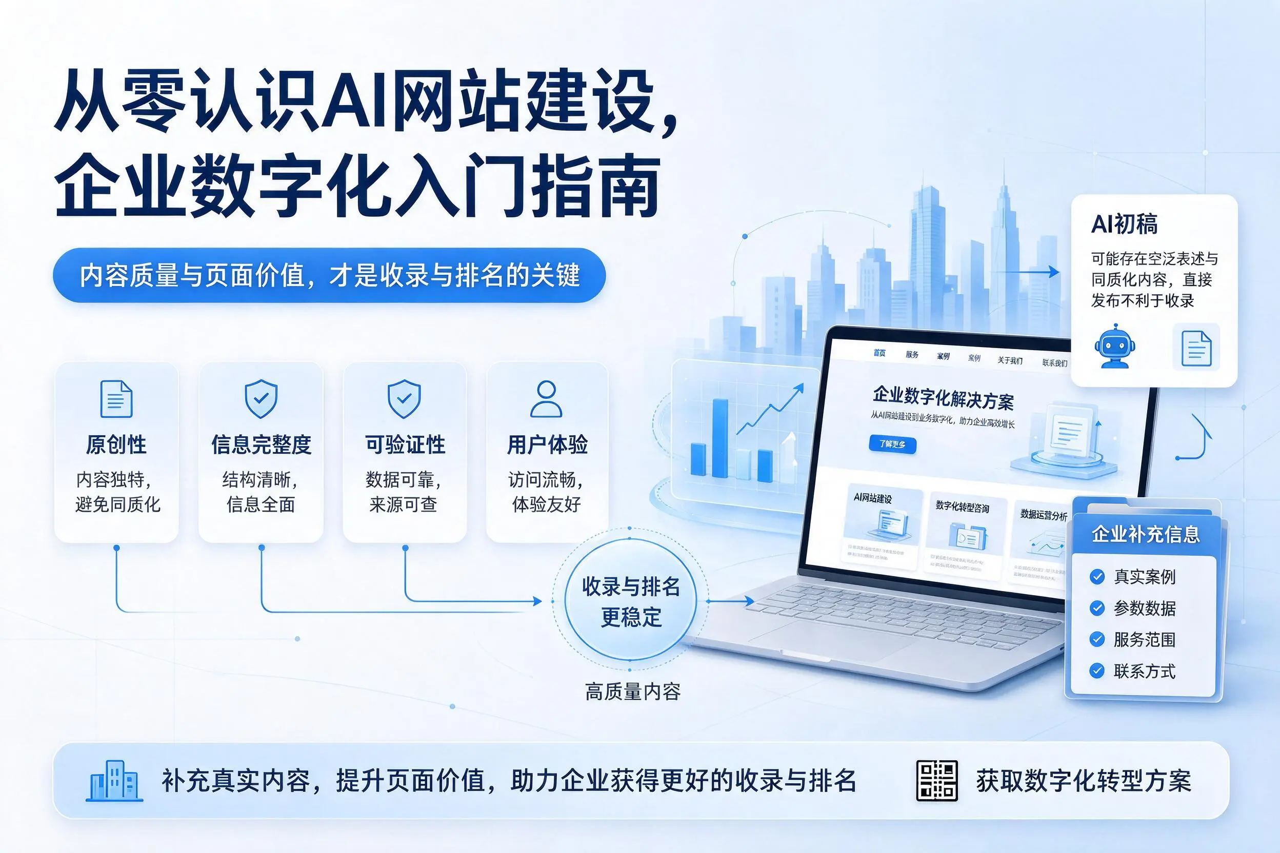 从零认识AI网站建设,永州企业数字化入门指南