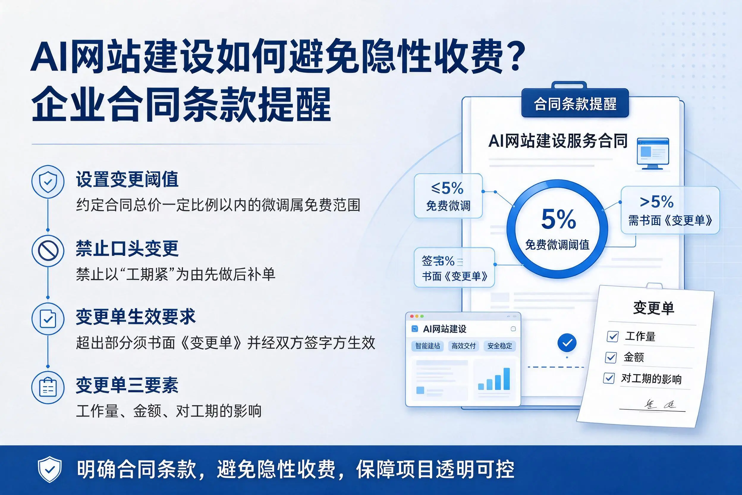 AI网站建设如何避免隐性收费?永州企业合同条款提醒