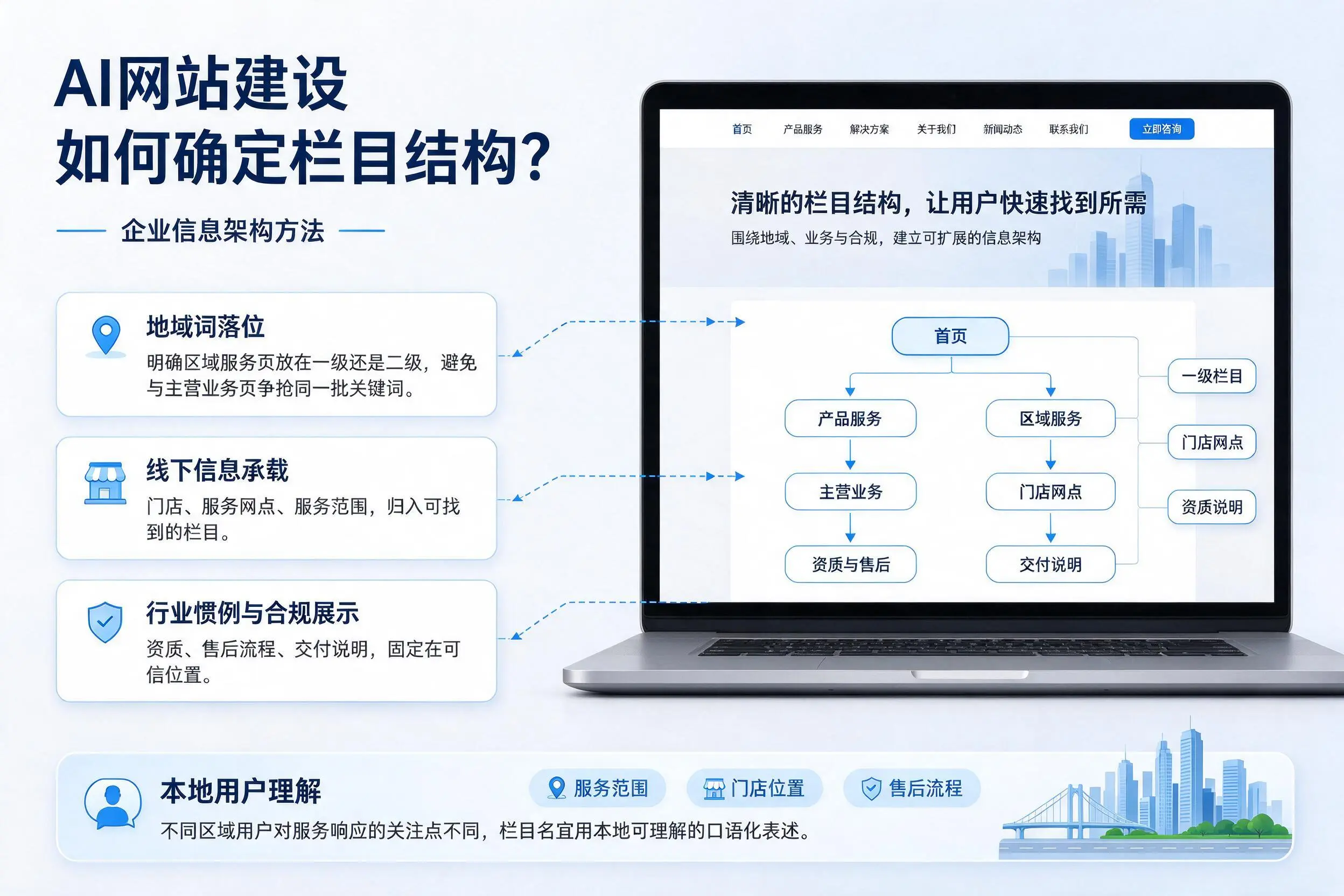 AI网站建设如何确定栏目结构?永州企业信息架构方法